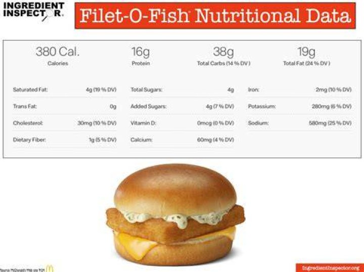 18 Fried Fish Nutritional Facts