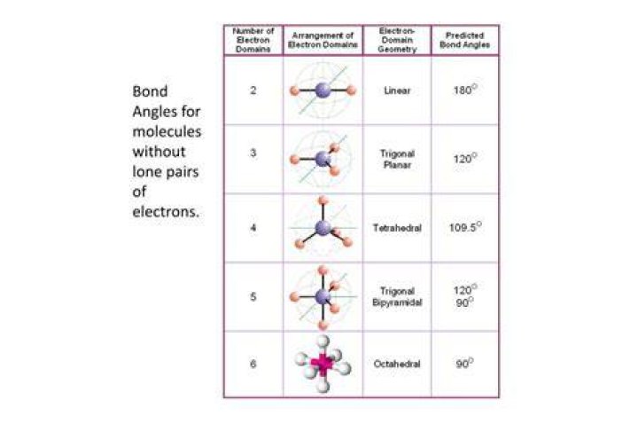 19 Extraordinary Facts About Bond Angle