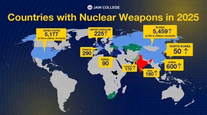 6 Asian Countries Having Nuclear Weapons