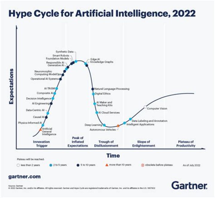 Advice from the 2022 Cycle