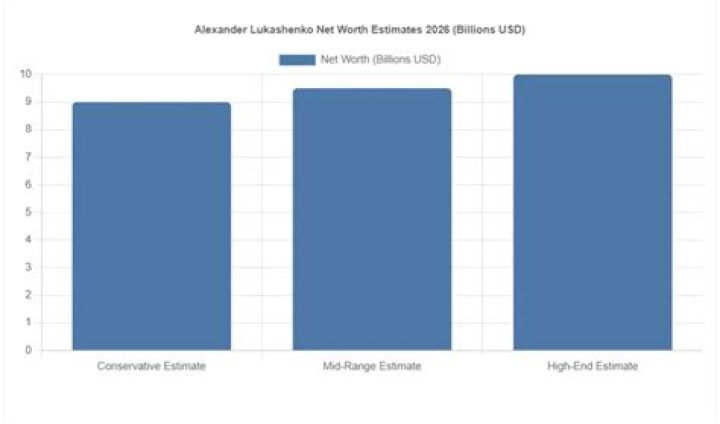Alexander Lukashenko Net Worth  - Pulptastic