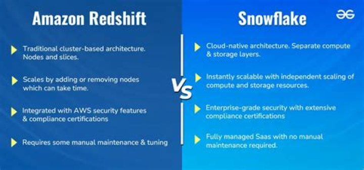 AWS Redshift vs Snowflake: What’s The Difference & How To Choose?