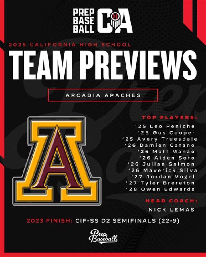 Baseball Recruiting | Arcadia High School