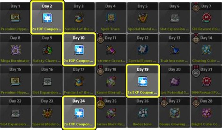 Can you stack EXP coupons Maplestory?