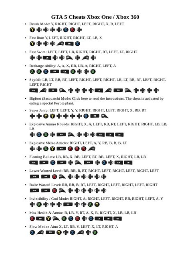 Can you use cheat codes on Xbox One?