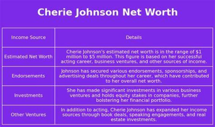 Cherie Johnson Net Worth  - Pulptastic
