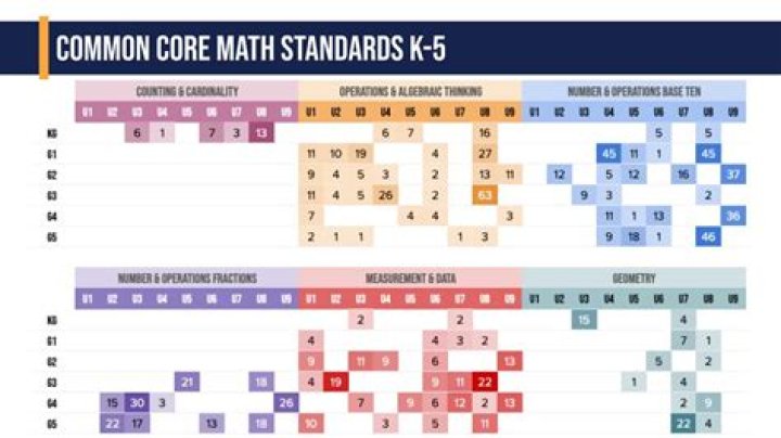 Common Core Standards : CCSS.Math.Content.HSG-CO.B.6
