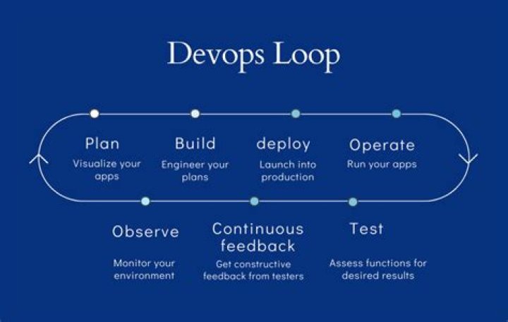 DevOps Feedback Loops: An Introduction