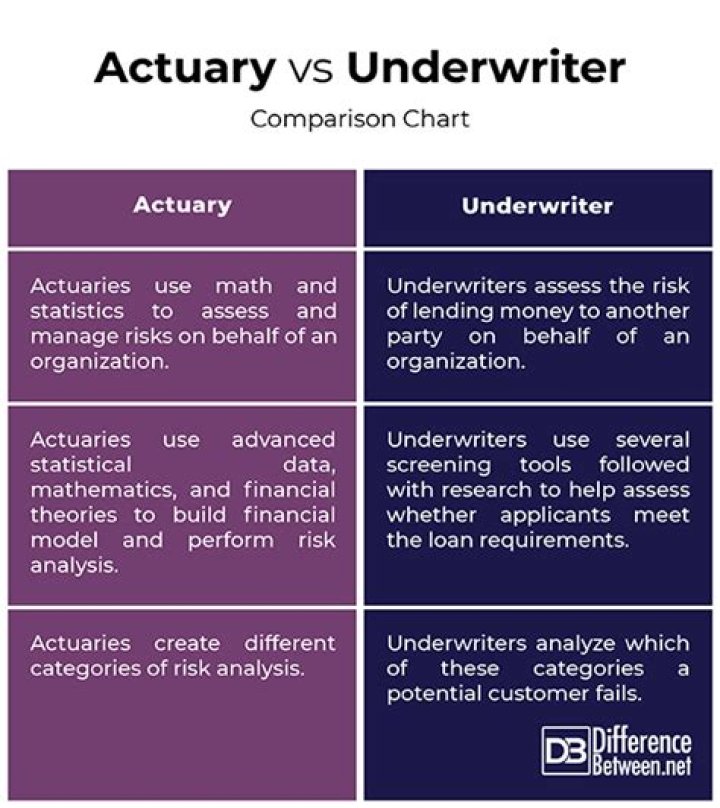 Difference Between Actuary And Underwriter