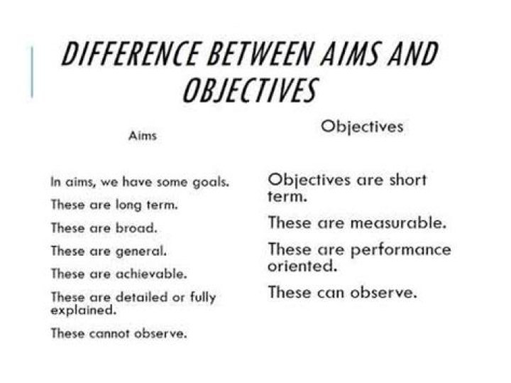 Difference Between Aims And Objectives
