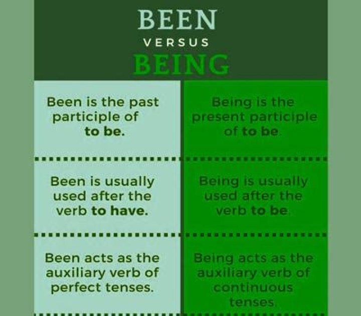 Difference Between Been And Being