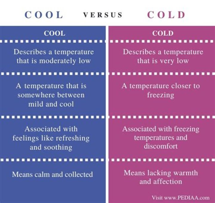 Difference Between Cool And Cold