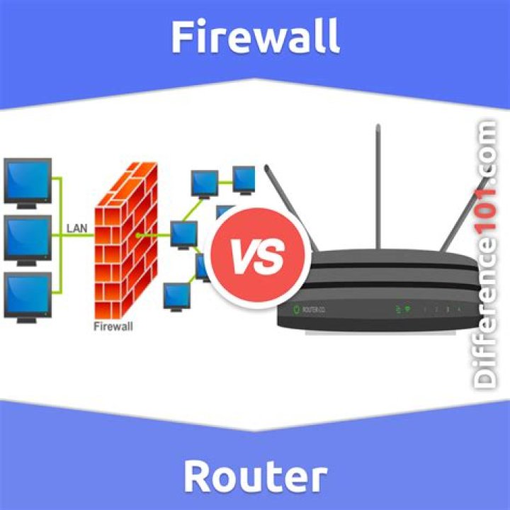 Difference Between Router And Firewall