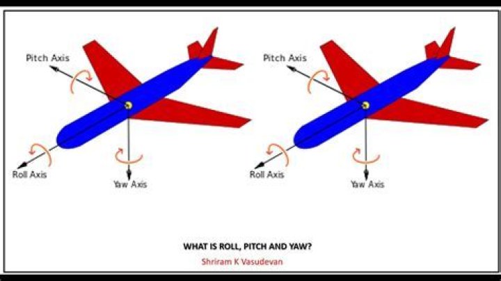 Difference Between Yaw And Pitch