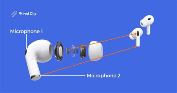Does AirPods have mic?