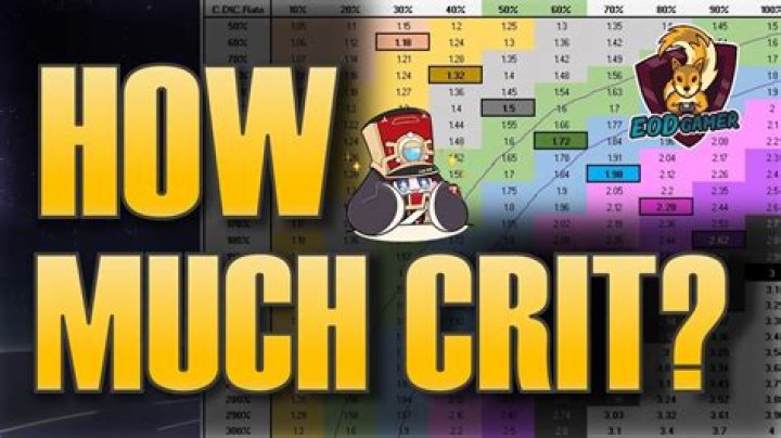 Does crit damage increase Apothecary heal?