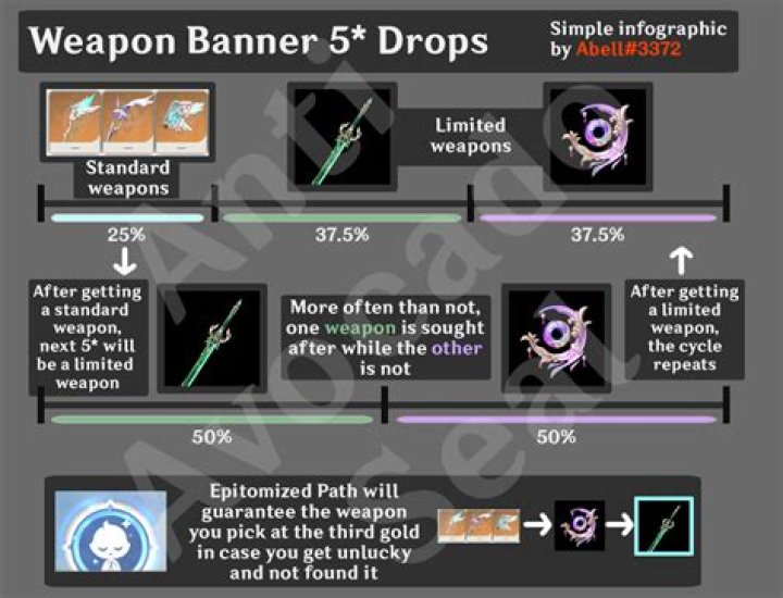Does pity transfer on weapon banner?