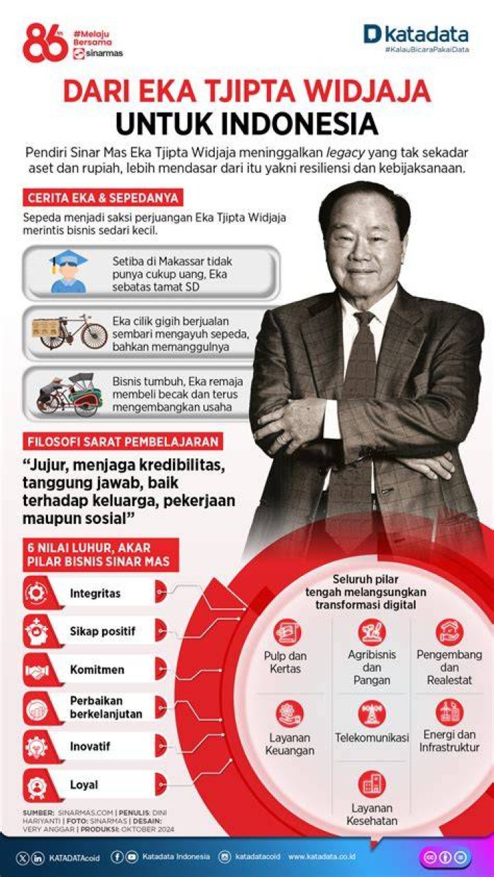 Eka Tjipta Widjaja Net Worth 