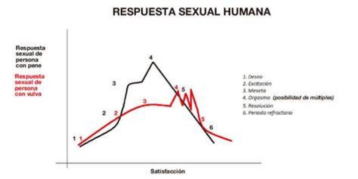 ¿El multiorgasmo es algo excepcional?