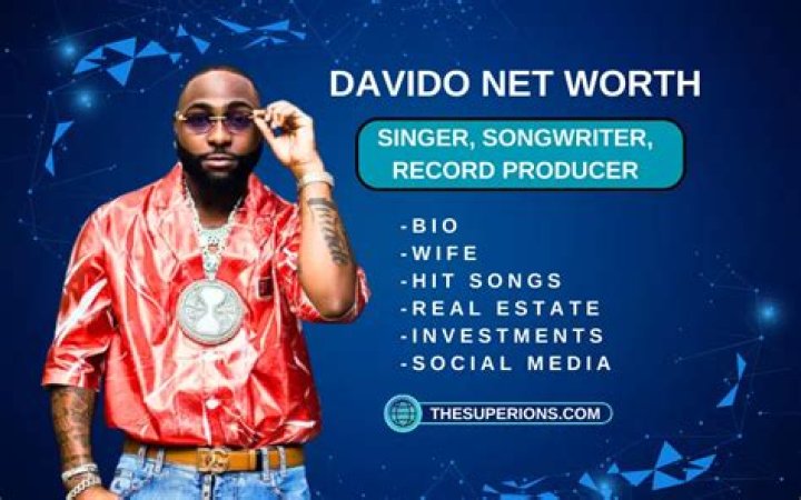 Forbes Davido Net Worth 2024: A Comprehensive Analysis
