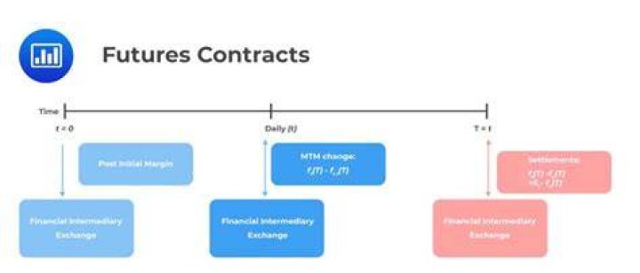 How do contracts work in FIFA 21?
