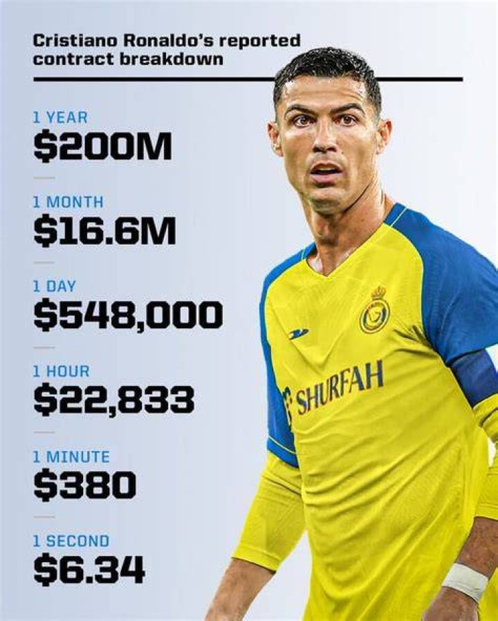 How Much Money Does Rod Wave Make A Year