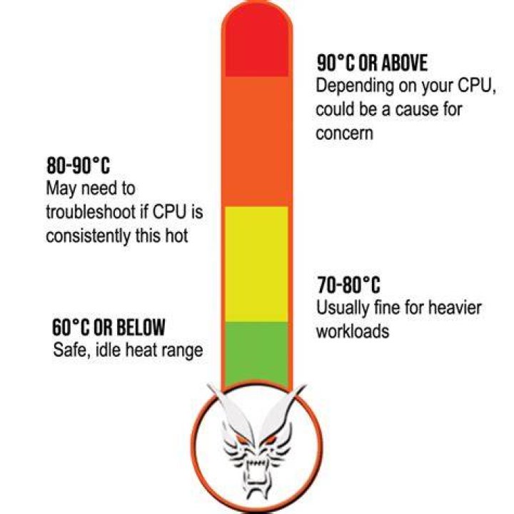 Is 85 degrees hot for CPU laptop?