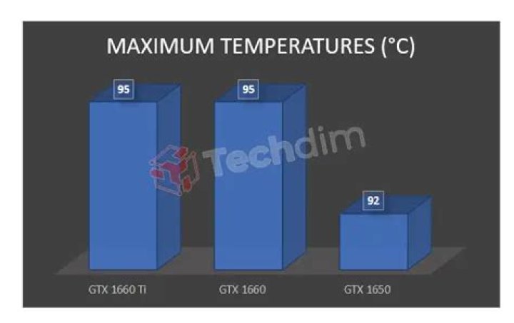 Is 85 degrees hot for GPU?