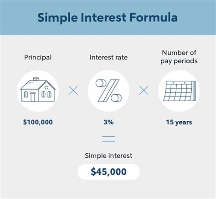 Is a 2.75 interest rate good?