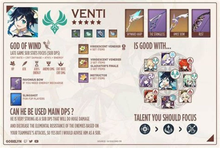 Is Rust good for Venti?
