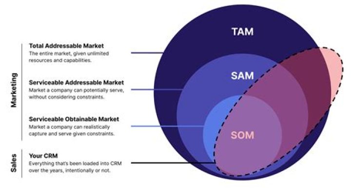 Is Sam’s business the same as plus?