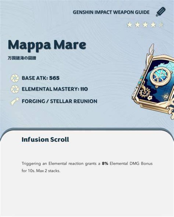 Is the Mappa Mare good?
