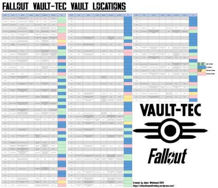 Is there a vault 1 in fallout?