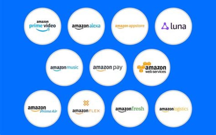 Is Twitch owned by Amazon?