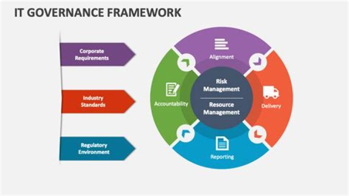 IT Governance: An Introduction