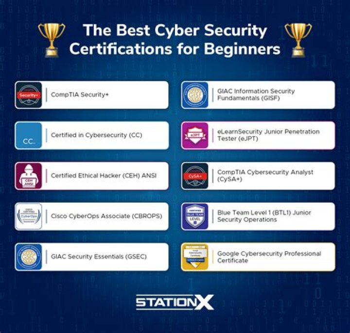 IT Security Certifications: An Introduction