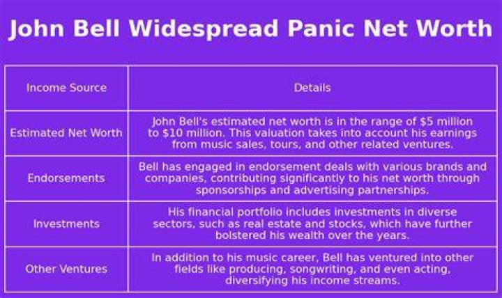 John Bell Net Worth  - Pulptastic