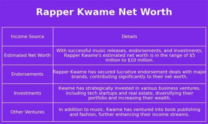 Kwamé Net Worth  - Pulptastic