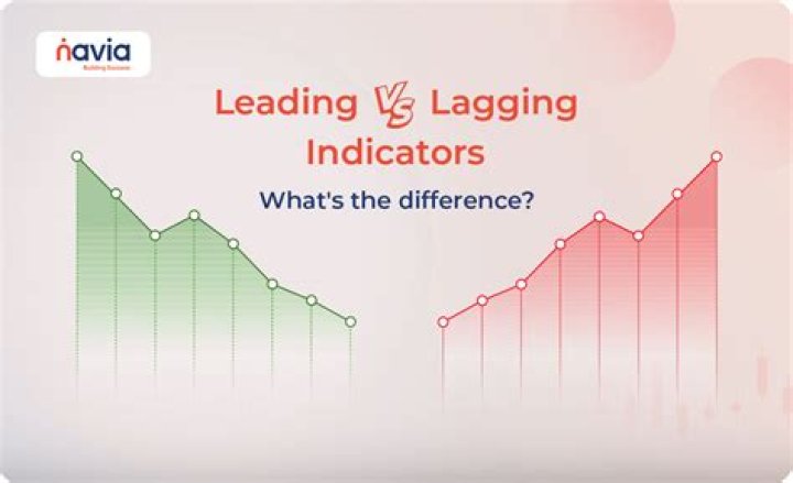 Leading vs Lagging Indicators: What’s The Difference?