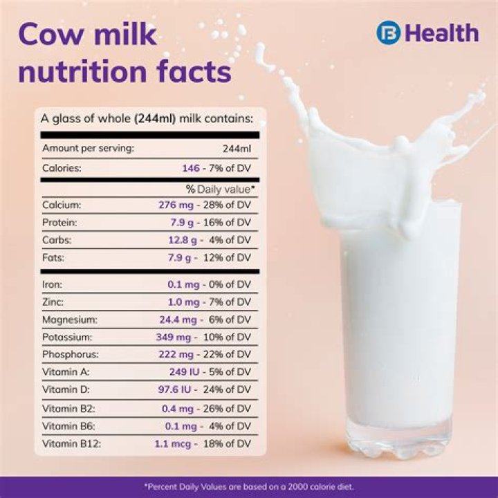 Milk Facts