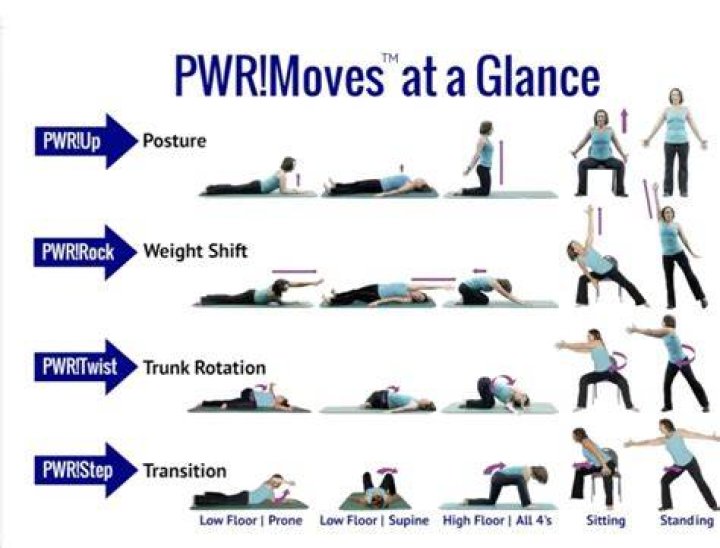Physical Recap: Power Moves