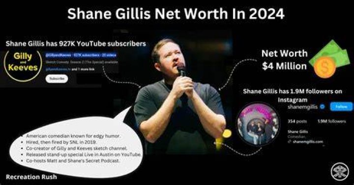 Shane Gillis Net Worth 2024