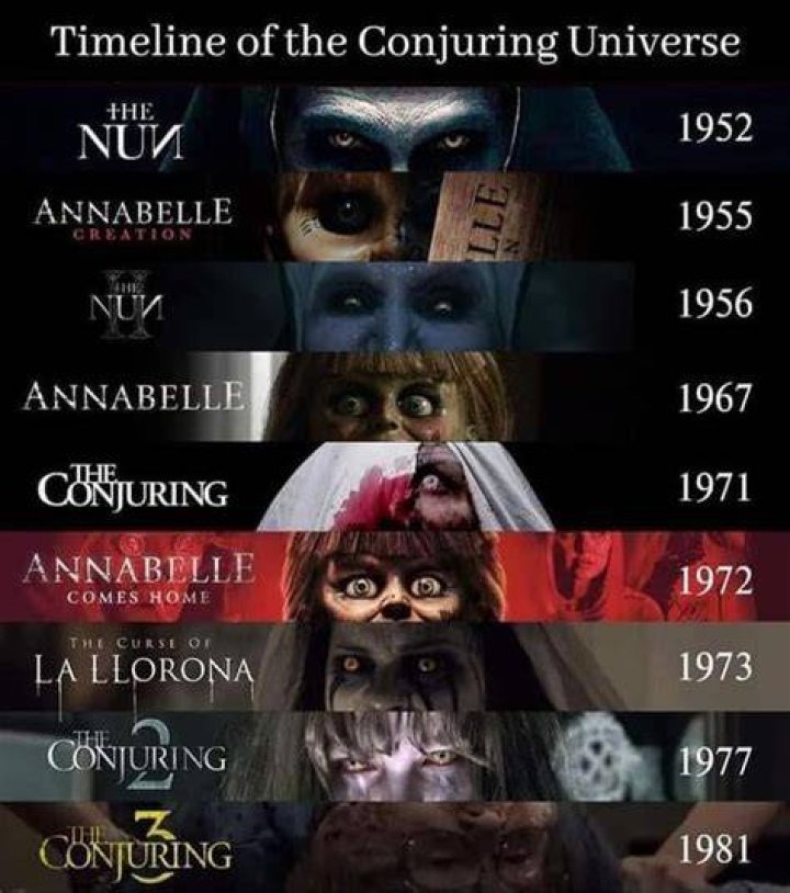 Should I watch the conjuring before Annabelle?