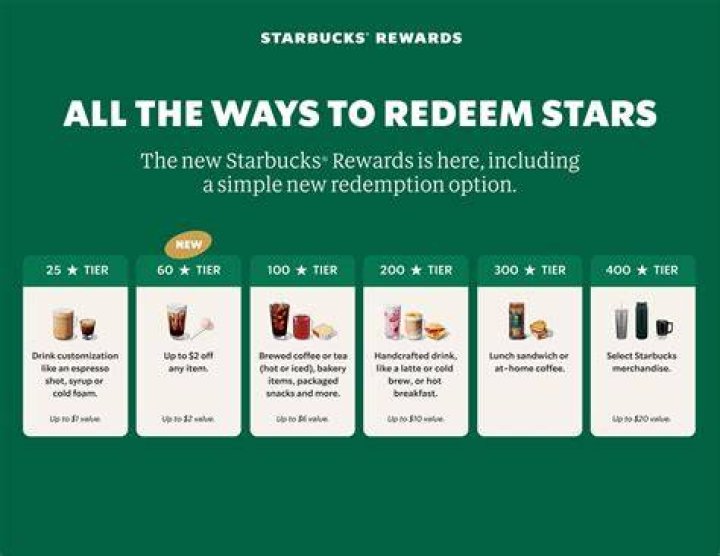 Starbucks refreshes its app for its new Rewards program