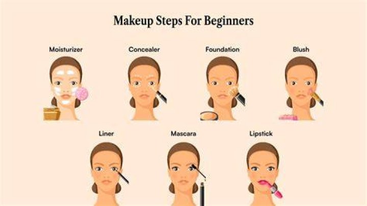 The Makeup Tips For Beginners Everyone Needs to Know