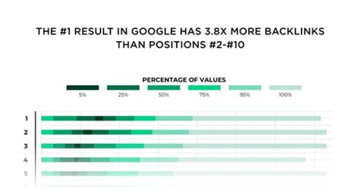 Understanding Search Engine Ranking APIs: A Comprehensive Guide