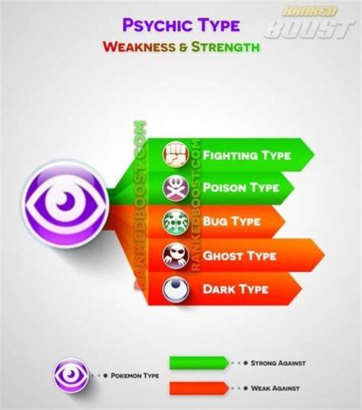 What are psychic types weak to?