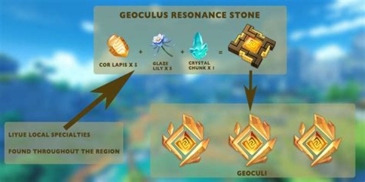 What does a Geoculus resonance Stone do?