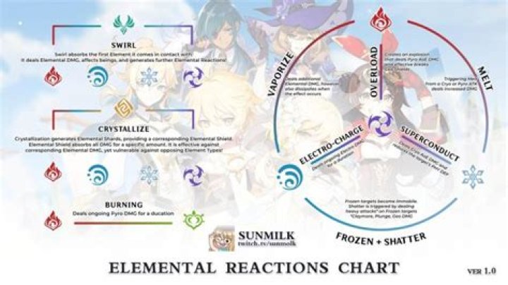 What does Elemental Mastery do Genshin?