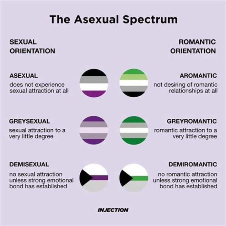 What Does It Mean to Be Asexual?